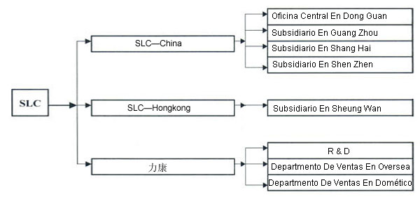 SLC Desarrollo Co.,Ltd